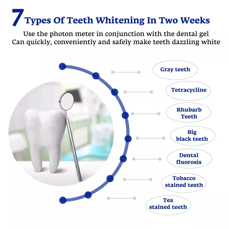 Diş Beyazlatma Hızlandırıcı Ak - Teeth Whitening Gum incelemesi ve fiyatı
